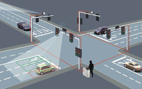 SISTEMA DE MONITOREO V3.0